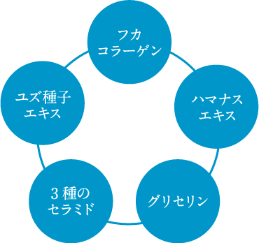 配合成分の画像